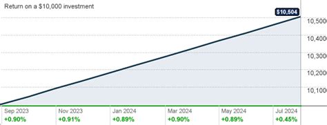 prime cash obligations fund pcoxx.